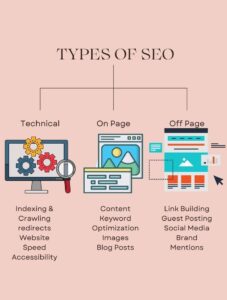 types of SEO in digital marketing