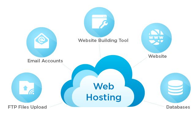 Best Web Hosting Sites In India