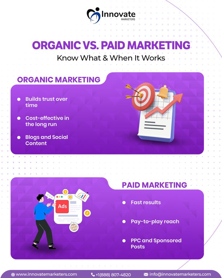 Organic vs Paid Marketing images